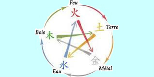 Art en Main - Qigong des 5 éléments